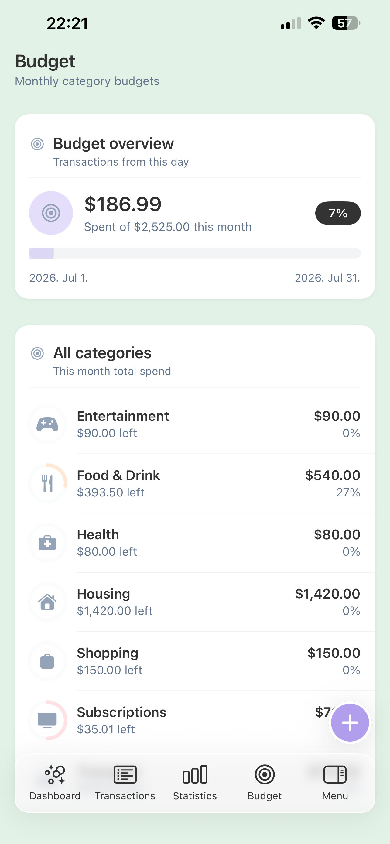 Budget